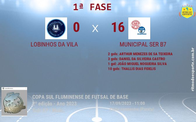 Resultado da partida
