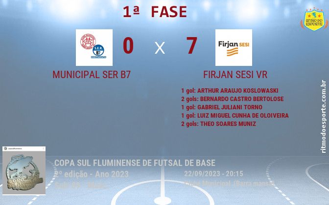 Resultado da partida