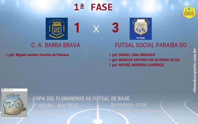 Resultado da partida