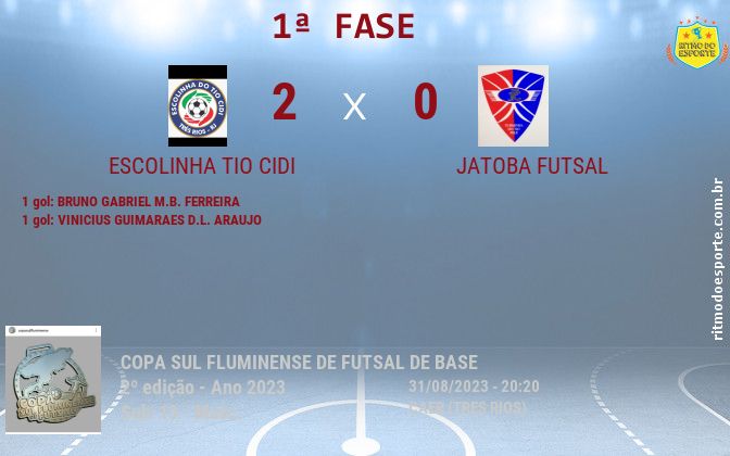 Resultado da partida