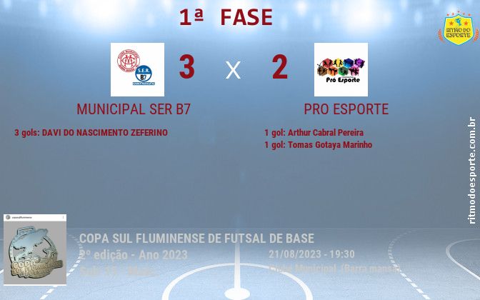 Resultado da partida