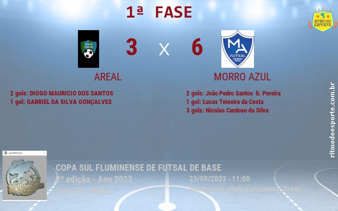 Resultado da partida