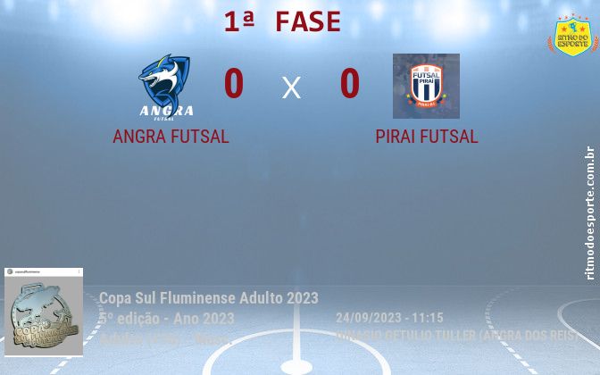 Resultado da partida