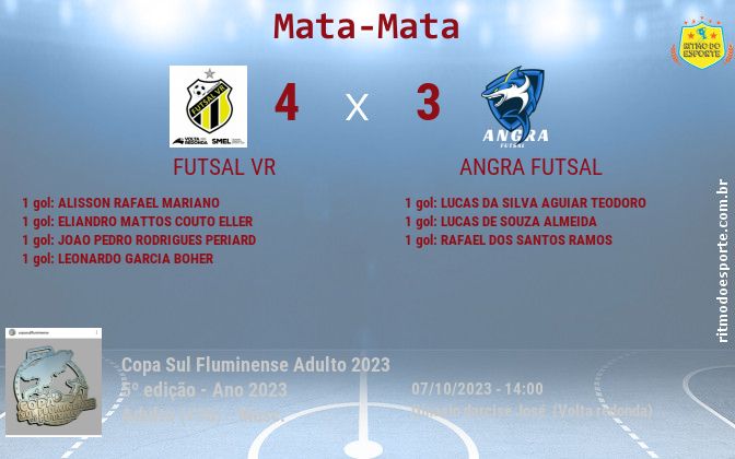 Resultado da partida