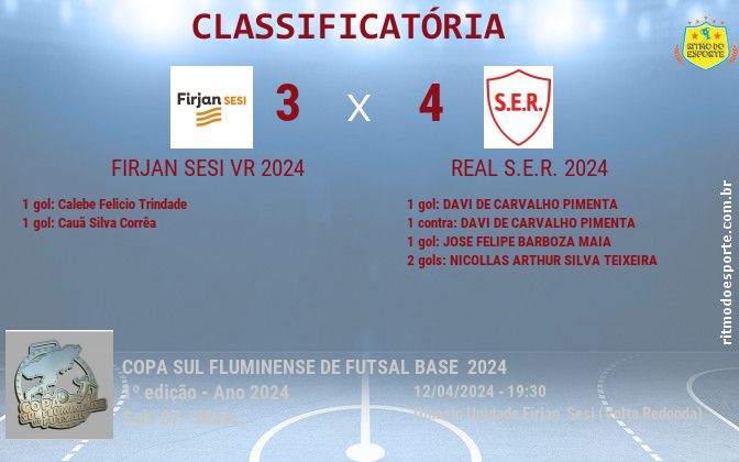 Resultado da partida