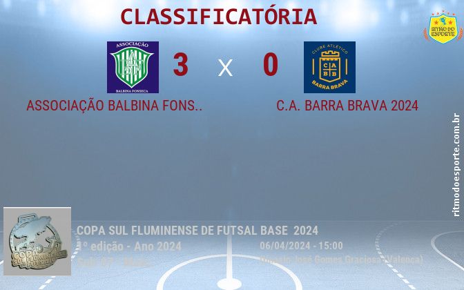 Resultado da partida