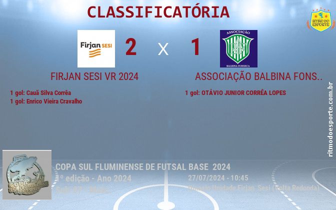 Resultado da partida