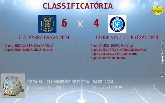 Resultado da partida