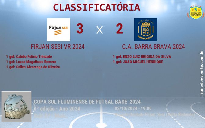 Resultado da partida