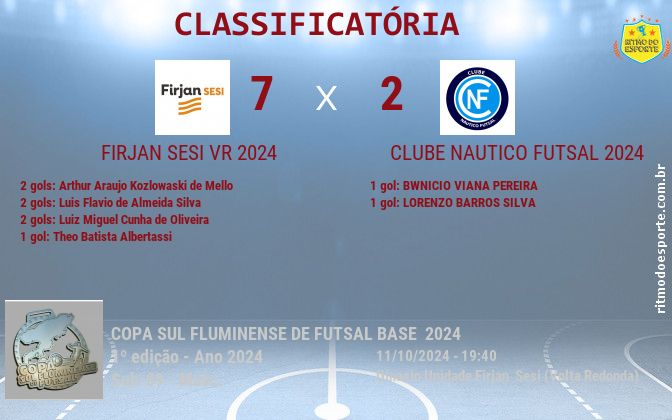 Resultado da partida