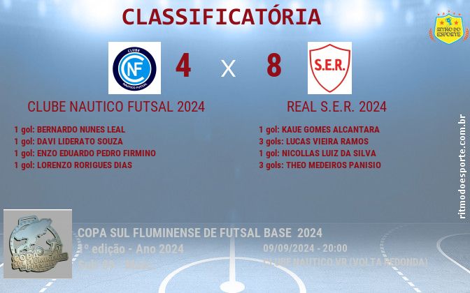 Resultado da partida
