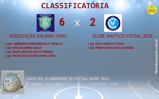 Resultado da partida