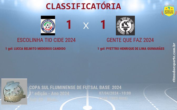 Resultado da partida