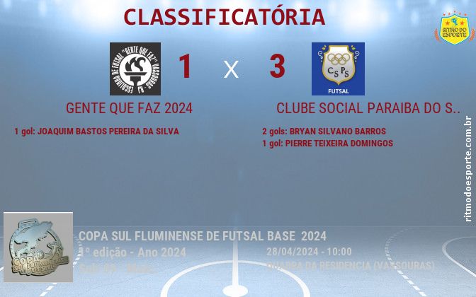 Resultado da partida