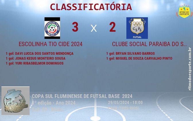 Resultado da partida