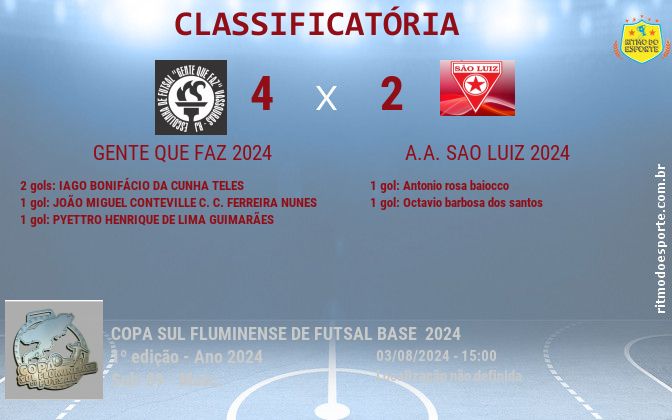 Resultado da partida