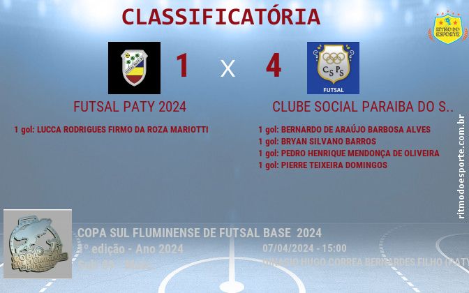 Resultado da partida