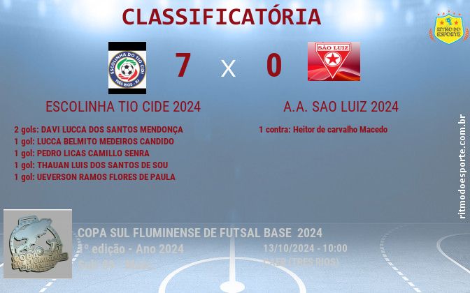 Resultado da partida