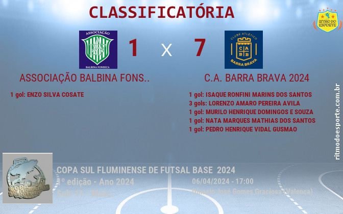 Resultado da partida