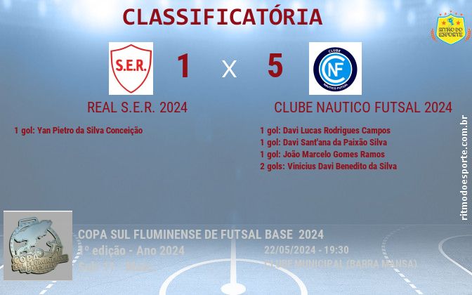 Resultado da partida