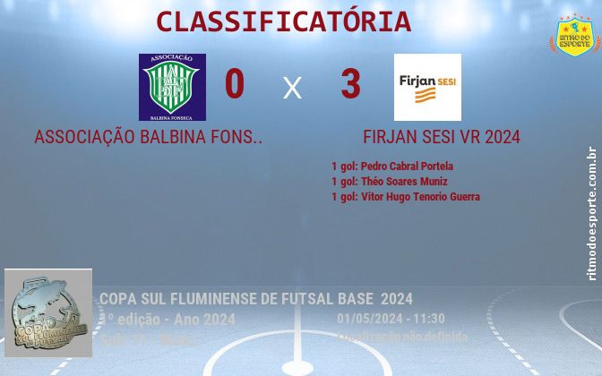 Resultado da partida