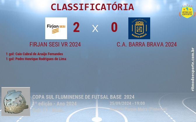 Resultado da partida