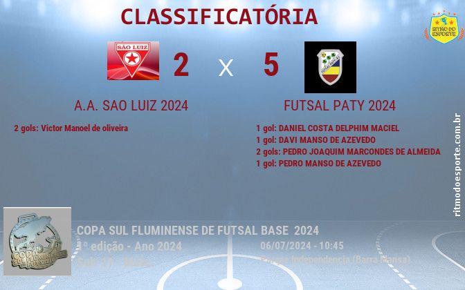 Resultado da partida