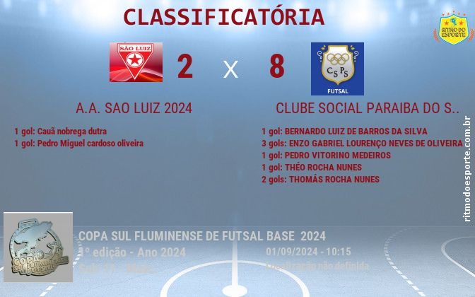 Resultado da partida