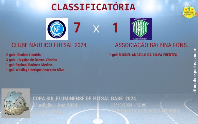 Resultado da partida