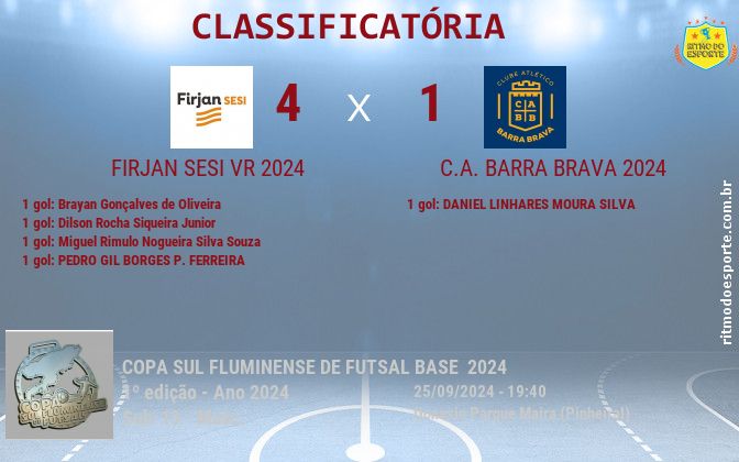 Resultado da partida