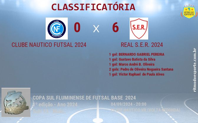 Resultado da partida