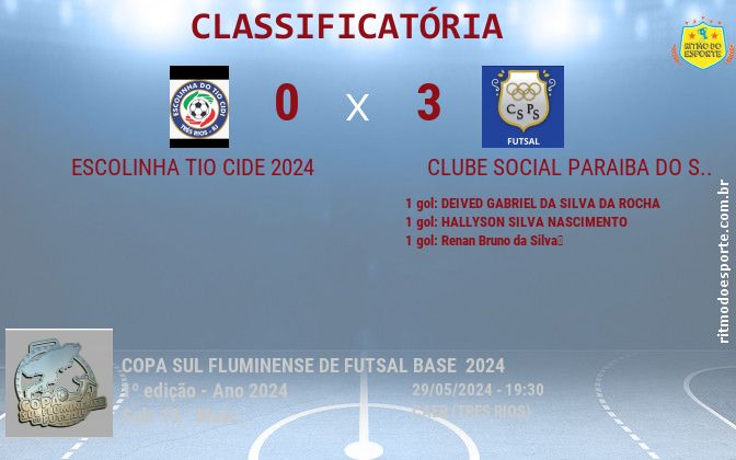 Resultado da partida
