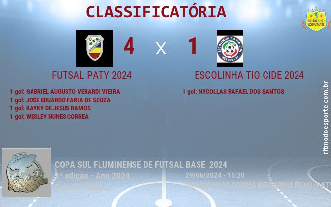 Resultado da partida