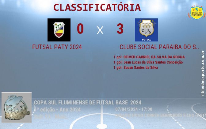 Resultado da partida