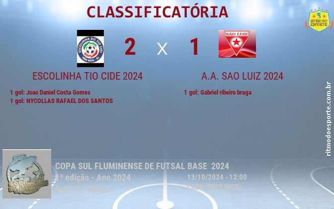 Resultado da partida