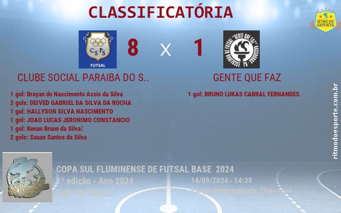 Resultado da partida