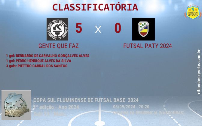 Resultado da partida