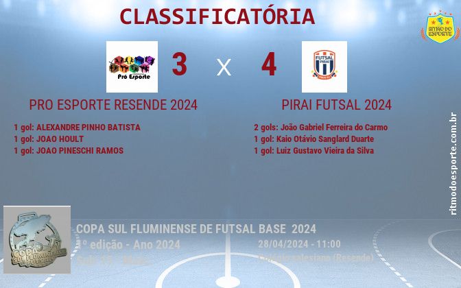 Resultado da partida