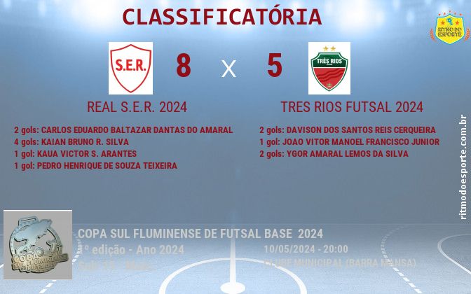 Resultado da partida