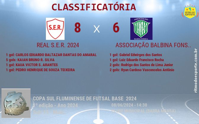 Resultado da partida
