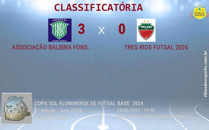 Resultado da partida