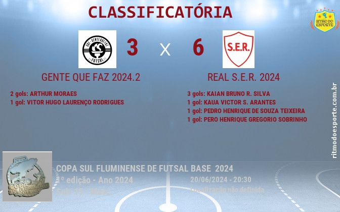 Resultado da partida