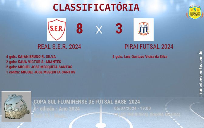 Resultado da partida