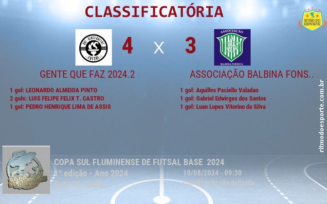 Resultado da partida