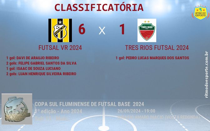 Resultado da partida
