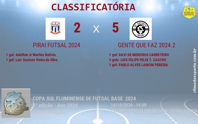 Resultado da partida