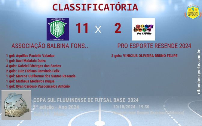 Resultado da partida
