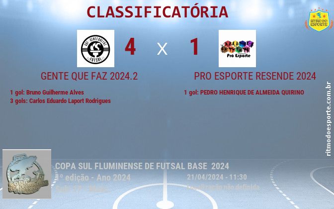 Resultado da partida