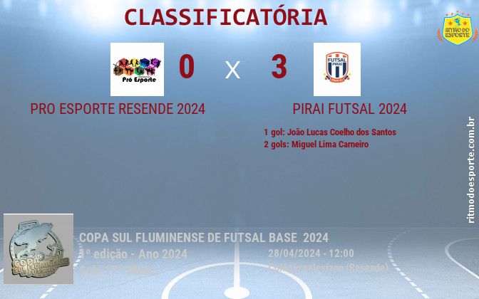 Resultado da partida