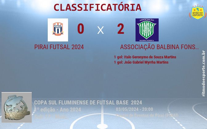 Resultado da partida